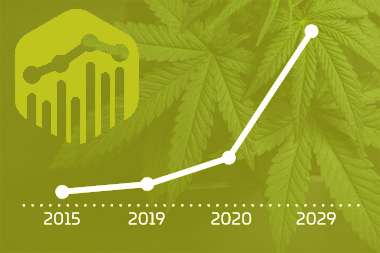 Cannerald / CannerGrow - Der Cannabis-Markt